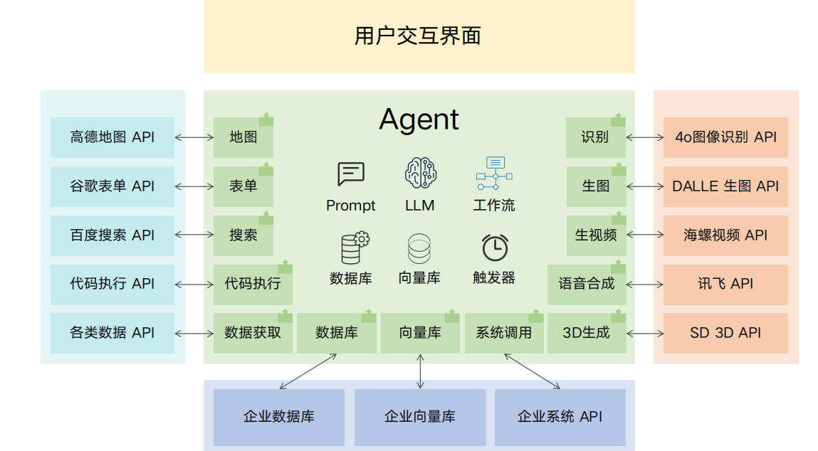 Workflow Agent 架构图